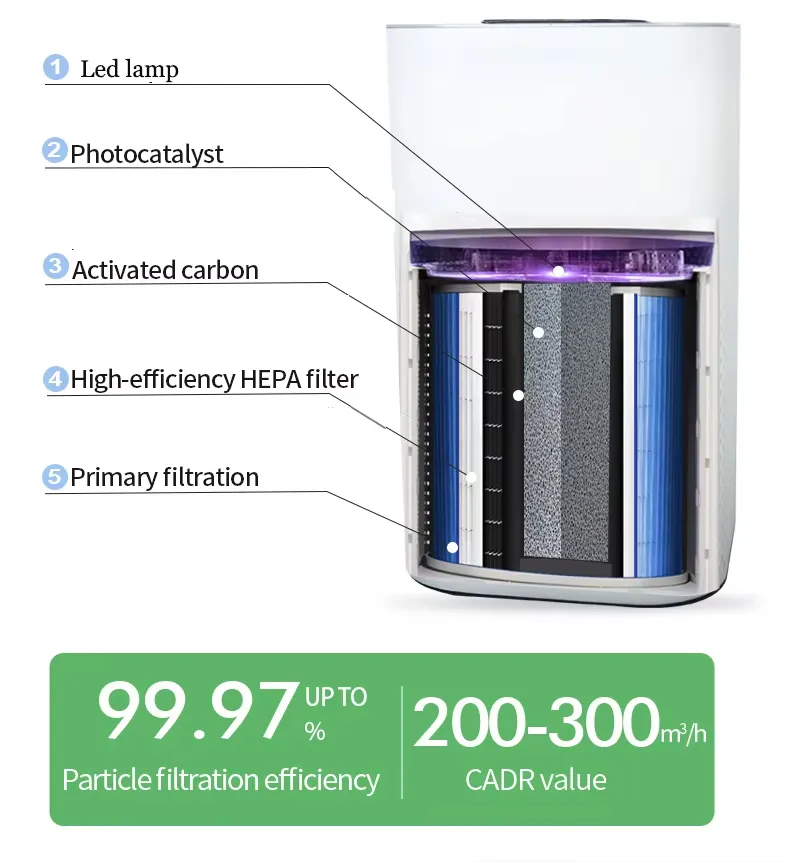 Compact Smart Air Cleaner - Improves Air Quality for Pets & Homes