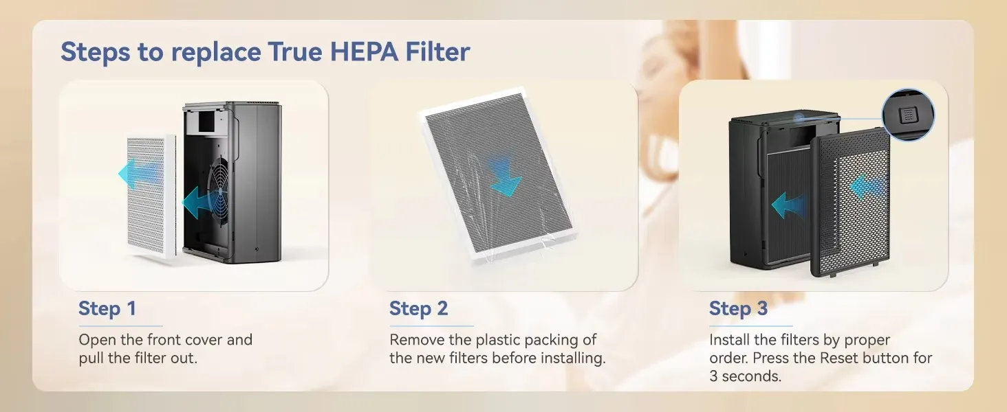Pet Air Purifier with True HEPA Washable Pre Filter UV Sterilization for Home
