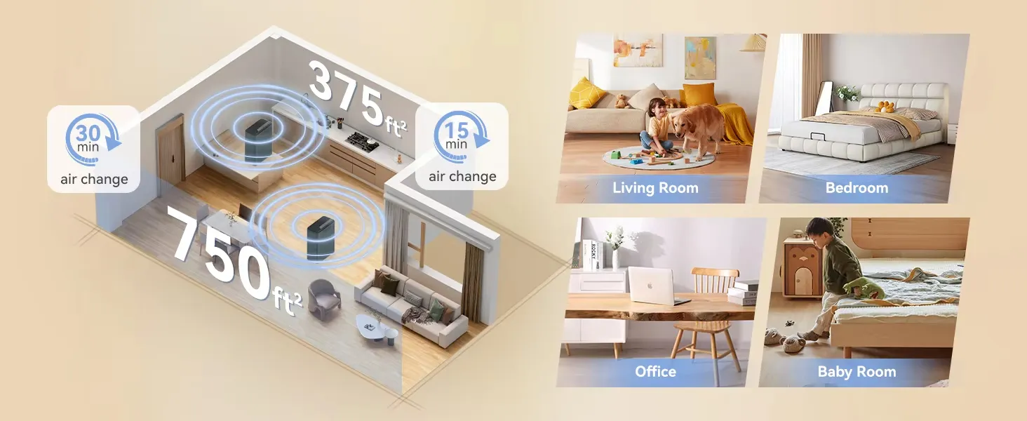 Pet Air Purifier with True HEPA Washable Pre Filter UV Sterilization for Home