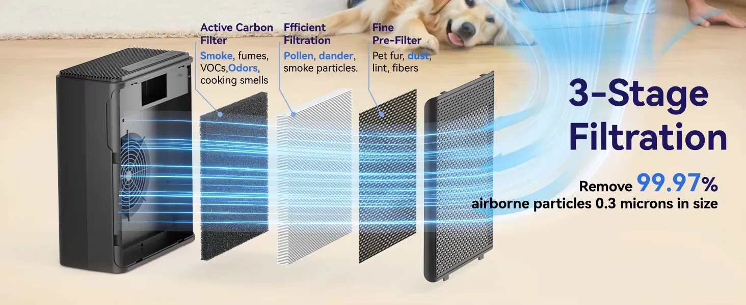 Pet Air Purifier with True HEPA Washable Pre Filter UV Sterilization for Home