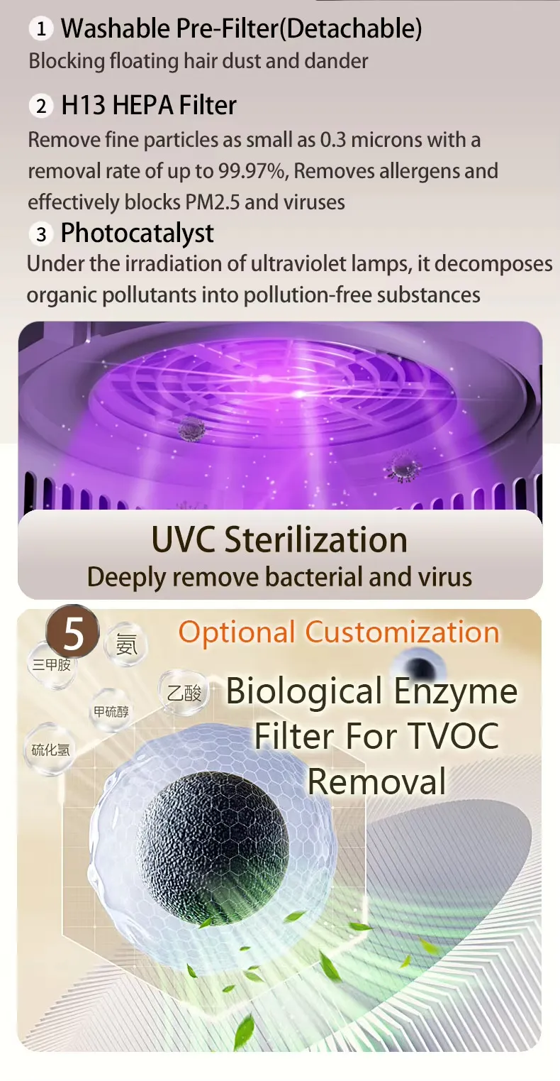 Pet Air Purifier with Washable Filter and Pet Resting Pad Bedroom Purification